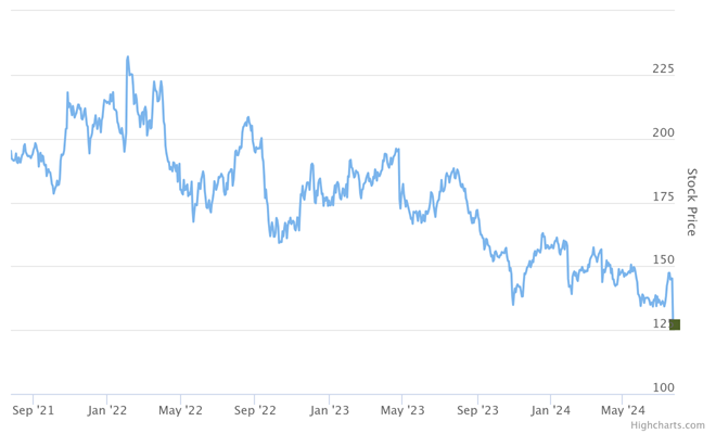 Smart Insider $UPS.US Ranked Positive On July 26th, 2024