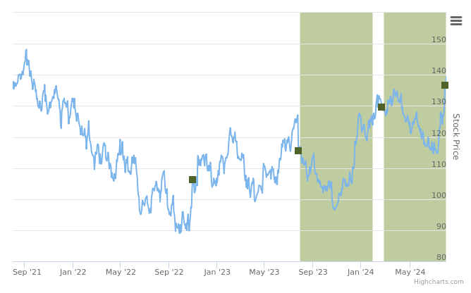 Smart Insider $ALLE.US Ranked Positive On July 31st, 2024