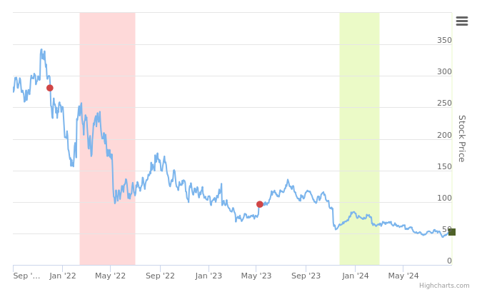 Smart Insider $BILL.US Ranked Positive On Aug 29th, 2024