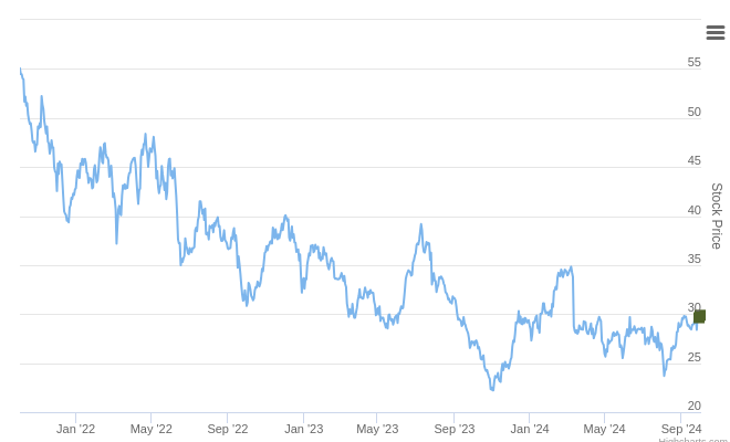 Smart Insider $LUV.US Ranked Positive On Oct 3rd, 2024