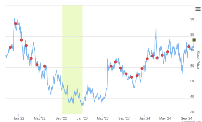 Smart Insider $MRVL.US Ranked Positive On Oct 15th, 2024