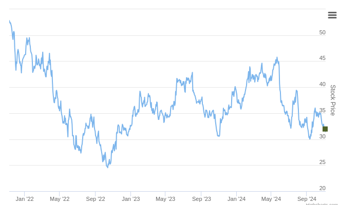 Smart Insider $CMCO.US Ranked Positive On Nov 5th, 2024