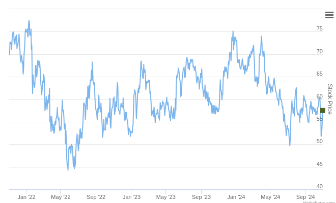 Smart Insider $WGO.US Ranked Positive On Oct 30th, 2024