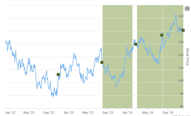 Smart Insider $ALLE.US Ranked Positive On Dec 5th, 2024