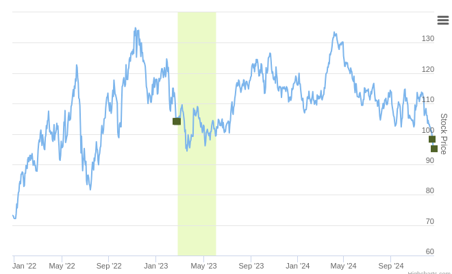 Smart Insider $COP.US Ranked Positive On Dec 23rd, 2024