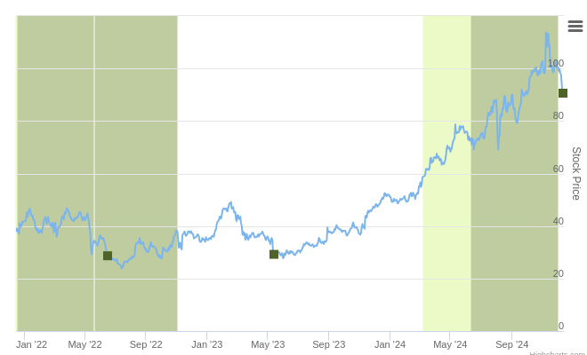 Smart Insider $JXN.US Ranked Positive On Dec 13th, 2024