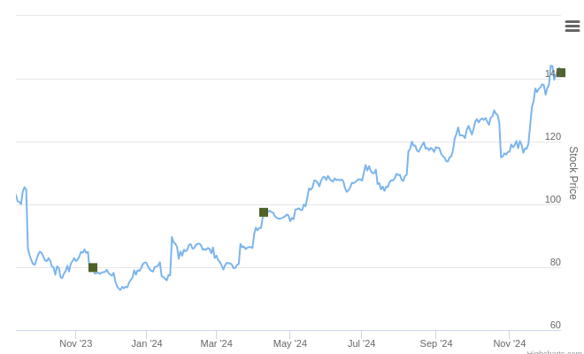 Smart Insider $TKO.US Ranked Positive On Dec 16th, 2024