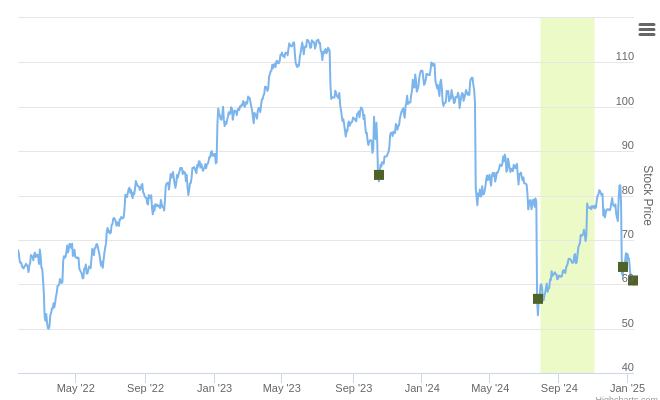 Smart Insider $lw.US Ranked Positive On JAN 15th, 2025