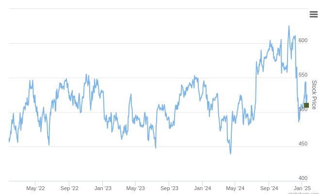 Smart Insider $UNH.US Ranked Positive On Jan 23rd, 2025