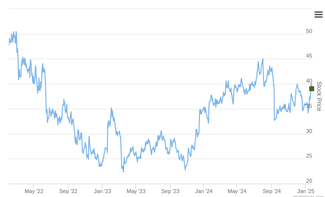 Smart Insider $ALLY.US Ranked Positive On Jan 28th, 2025