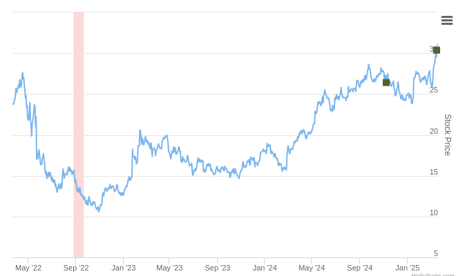 Smart Insider $TIGO.US Ranked Positive On Mar 19th, 2025